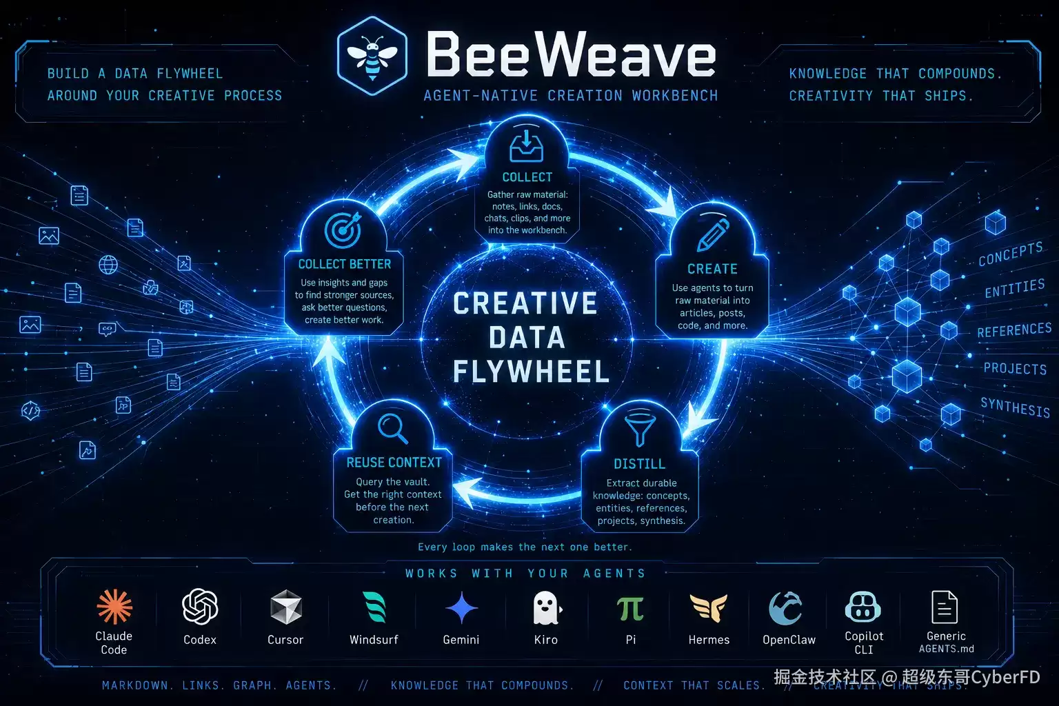 BeeWeave �б��� Agent �����ĵķ�����ʵ��