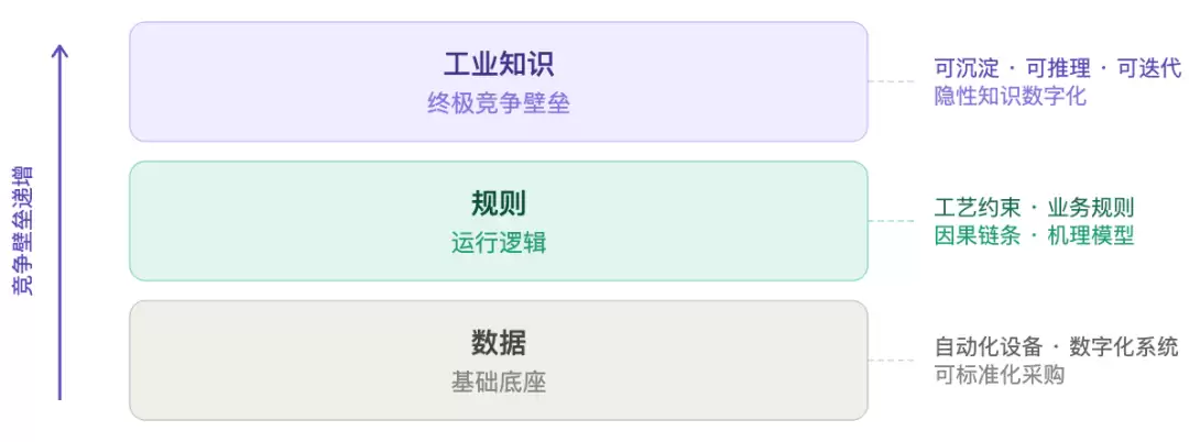 知识图谱与AI重构高端制造认知智能_wishdown.com 知识图谱与AI重构高端制造认知智能_wishdown.com