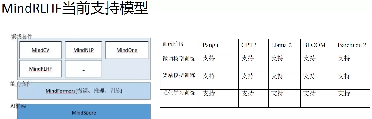 HCIE-AI大模型微调与安全治理指南_wishdown.com HCIE-AI大模型微调与安全治理指南_wishdown.com