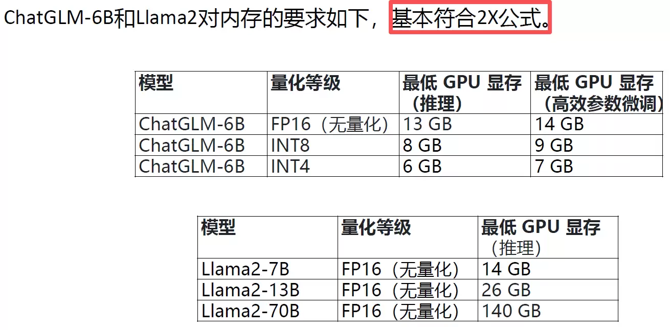 HCIE-AI大模型微调与安全治理指南_wishdown.com HCIE-AI大模型微调与安全治理指南_wishdown.com