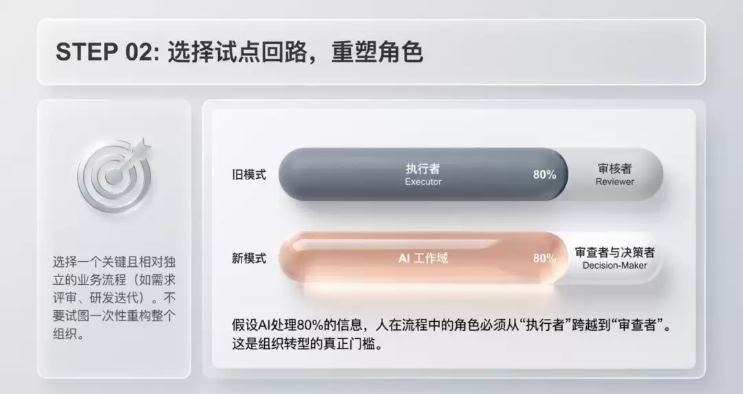 企业AI从工具化到组织化:多数走错了方向_wishdown.com 企业AI从工具化到组织化:多数走错了方向_wishdown.com