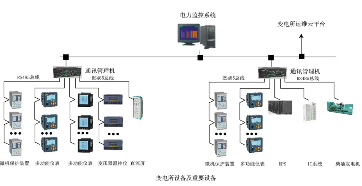 安科瑞校园电力监控一站式解决后勤人手不足变电所管理_wishdown.com 2.png