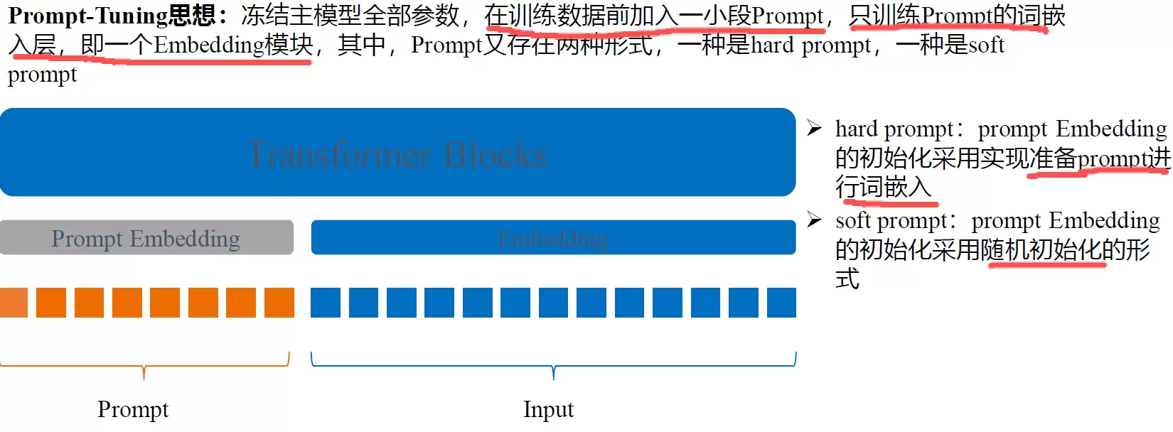 HCIE-AI大模型微调与安全治理指南_wishdown.com HCIE-AI大模型微调与安全治理指南_wishdown.com