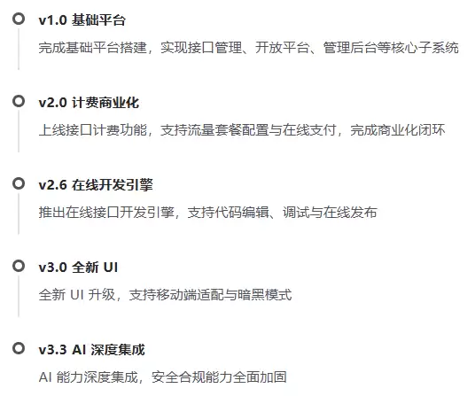 AI辅助开发新实践:大模型自动生成API接口快速搭建服务平台_wishdown.com AI辅助开发新实践:大模型自动生成API接口快速搭建服务平台_wishdown.com