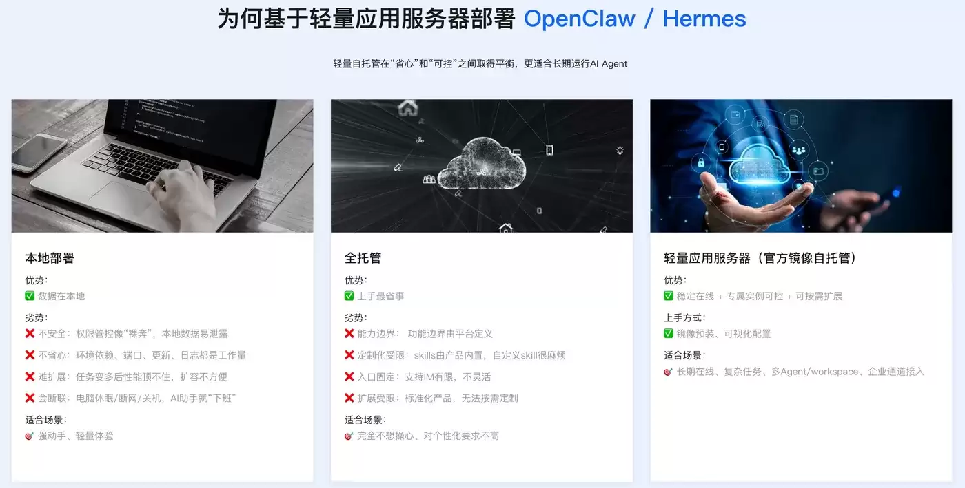 零基础保姆级教程:阿里云ECS部署OpenClaw与百炼Token Plan配置_wishdown.com 零基础保姆级教程:阿里云ECS部署OpenClaw与百炼Token Plan配置_wishdown.com