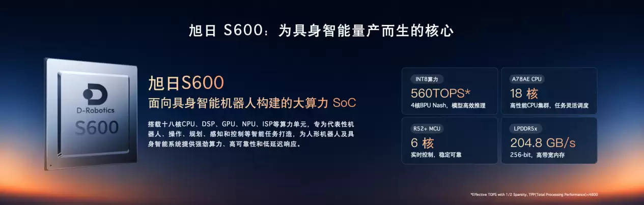 WAIC期间旭日S600获20+头部客户认可开启量产验证_wishdown.com WAIC期间旭日S600获20+头部客户认可开启量产验证_wishdown.com