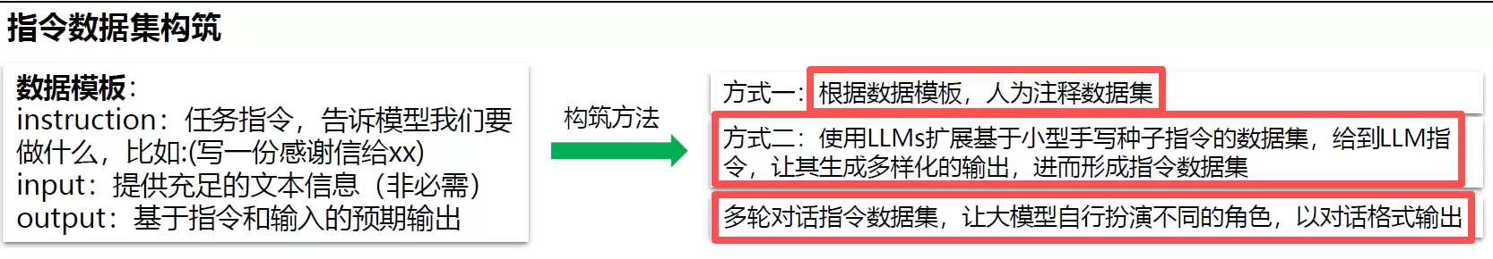 HCIE-AI大模型微调与安全治理指南_wishdown.com HCIE-AI大模型微调与安全治理指南_wishdown.com