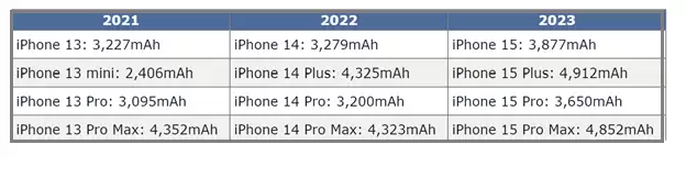 iPhone 15����������٣��밲׿������