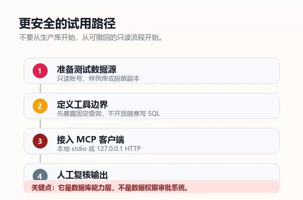 MCP Toolbox部署前需谨慎考虑的几点建议_wishdown.com MCP Toolbox部署前需谨慎考虑的几点建议_wishdown.com