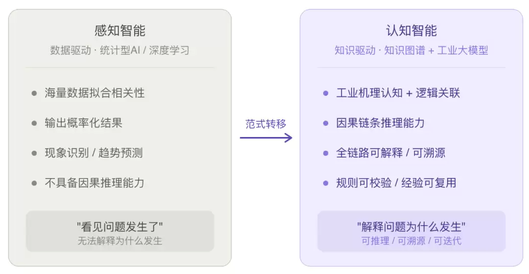 知识图谱与AI重构高端制造认知智能_wishdown.com 知识图谱与AI重构高端制造认知智能_wishdown.com