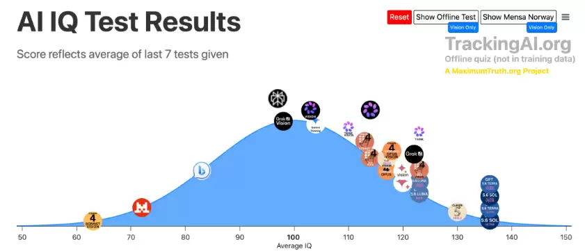 GPT-5.6��������130����� ��99%������� ʵ��ɻ�����ը��