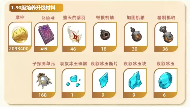 原神木偶桑多涅突破及天赋材料一图流_wishdown.com 原神木偶桑多涅培养材料一图流:桑多涅突破材料与天赋养成材料一览表
