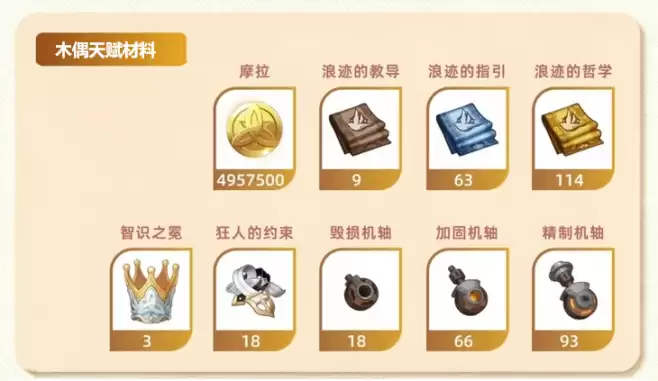 原神木偶桑多涅突破及天赋材料一图流_wishdown.com 原神木偶桑多涅培养材料一图流:桑多涅突破材料与天赋养成材料一览表