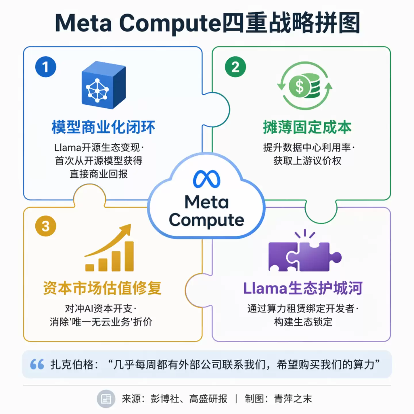 Meta��������To C��˾תսTo B����֯�ܷ����