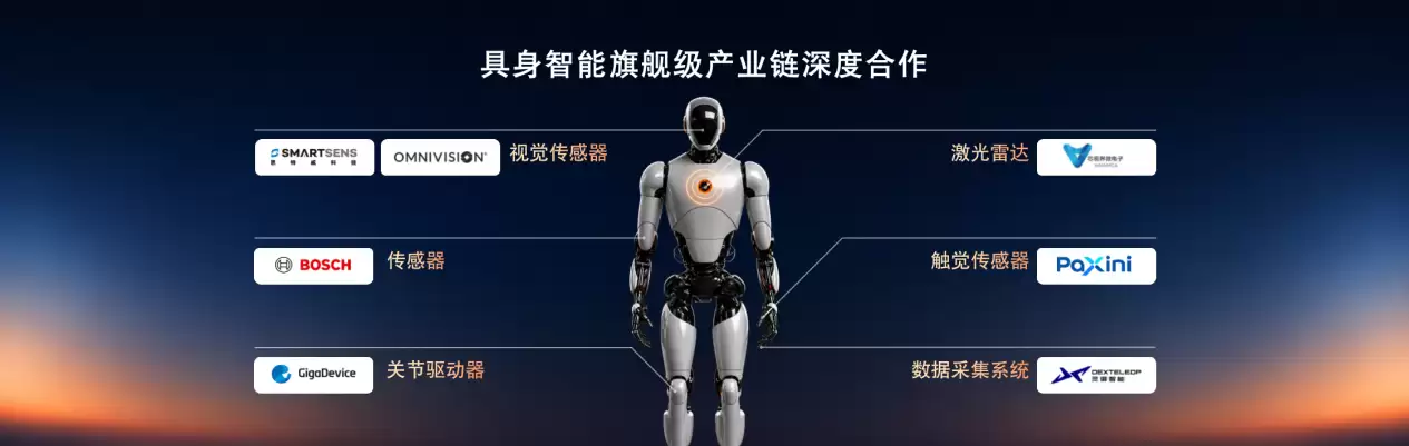 WAIC期间旭日S600获20+头部客户认可开启量产验证_wishdown.com WAIC期间旭日S600获20+头部客户认可开启量产验证_wishdown.com