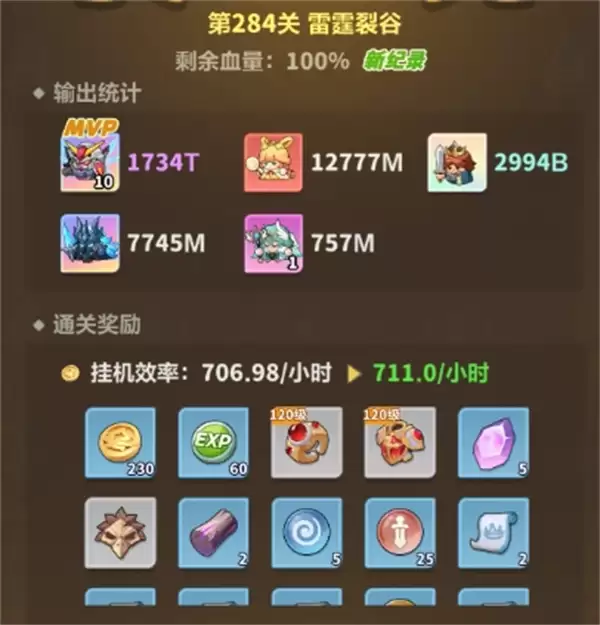 ��Զ��ε����������284������ͨ�ع��Է���