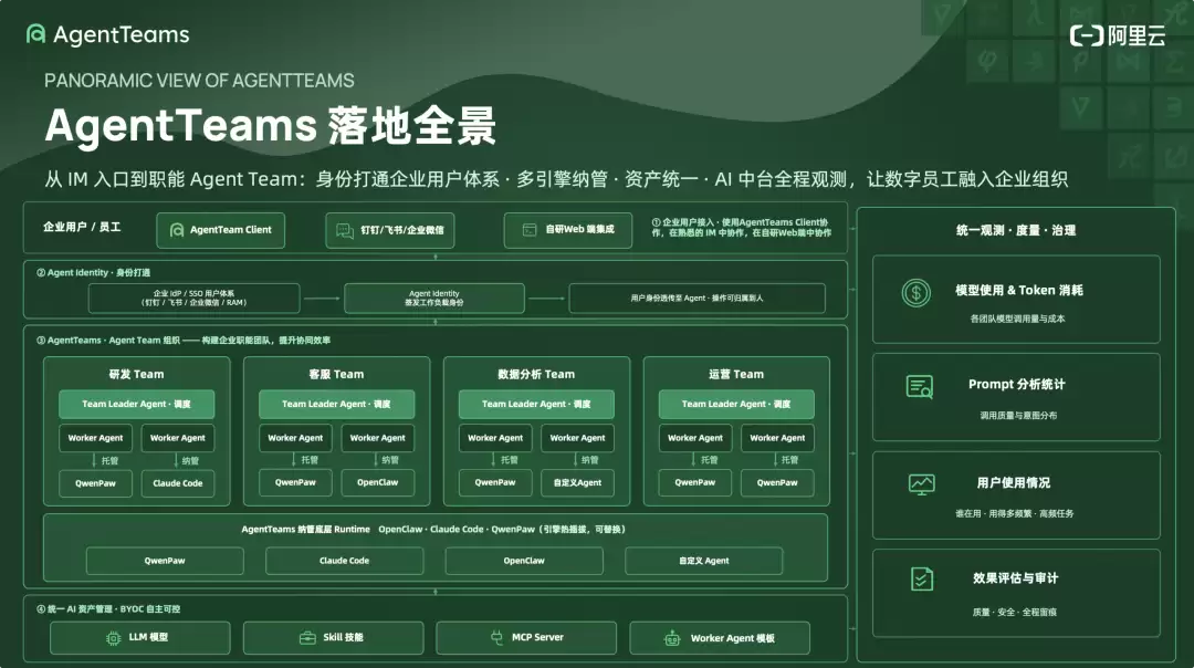阿里云AgentTeams企业智能体开始真正干活深度解读_wishdown.com 阿里云AgentTeams企业智能体开始真正干活深度解读_wishdown.com