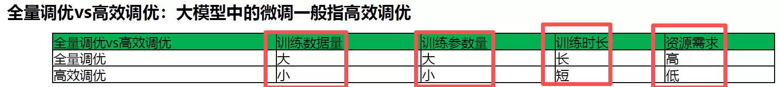 HCIE-AI大模型微调与安全治理指南_wishdown.com HCIE-AI大模型微调与安全治理指南_wishdown.com
