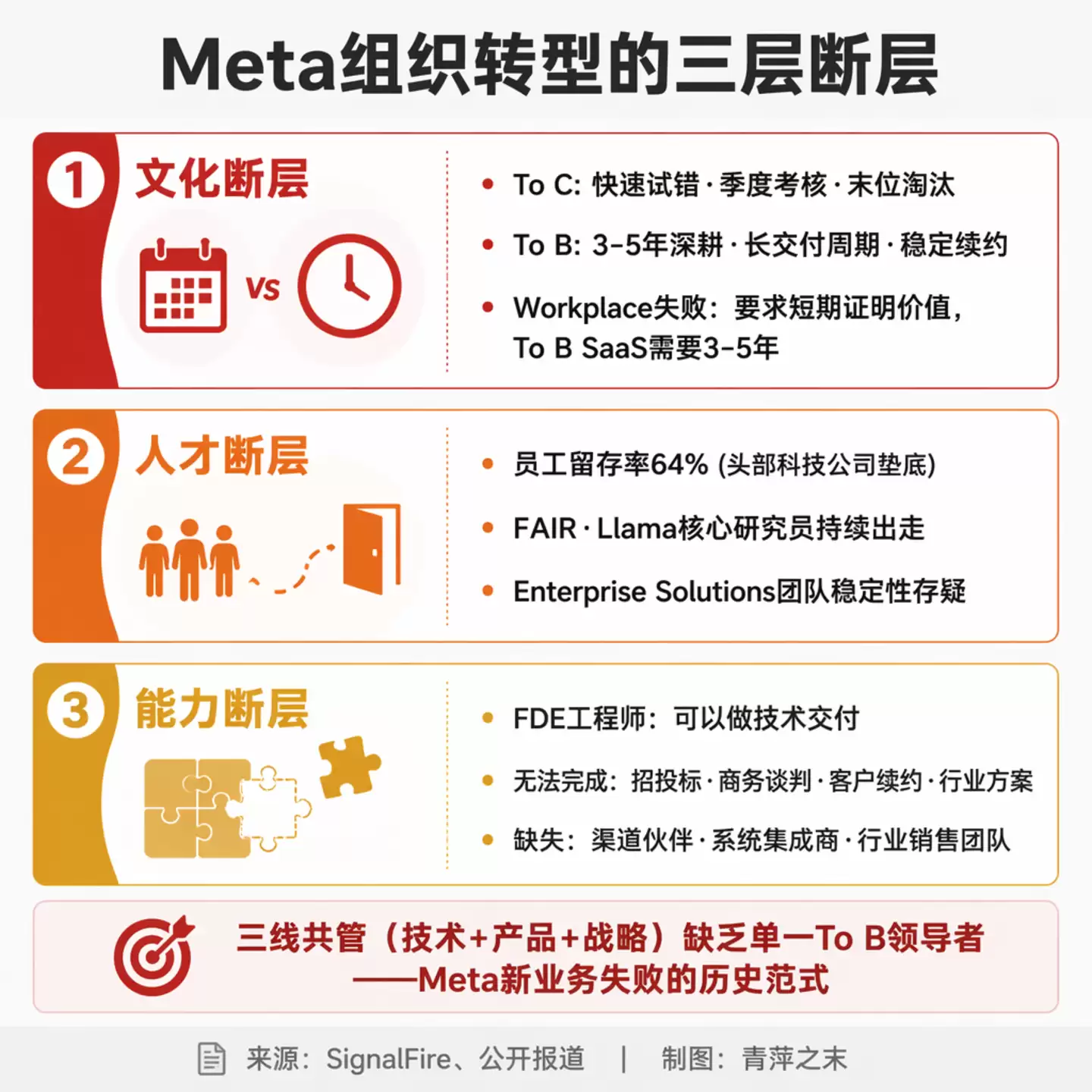 Meta卖算力:To C公司转战To B,组织能否跟上_wishdown.com Meta卖算力:To C公司转战To B,组织能否跟上_wishdown.com