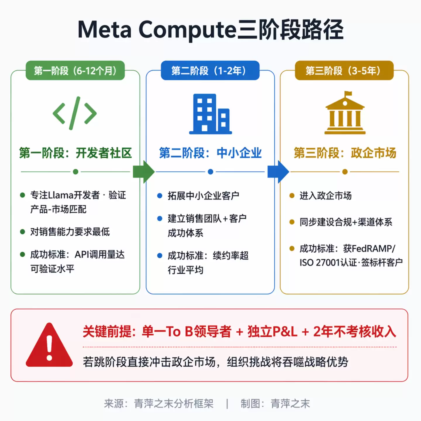 Meta卖算力:To C公司转战To B,组织能否跟上_wishdown.com Meta卖算力:To C公司转战To B,组织能否跟上_wishdown.com