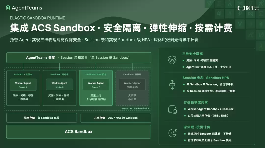阿里云AgentTeams企业智能体开始真正干活深度解读_wishdown.com 阿里云AgentTeams企业智能体开始真正干活深度解读_wishdown.com