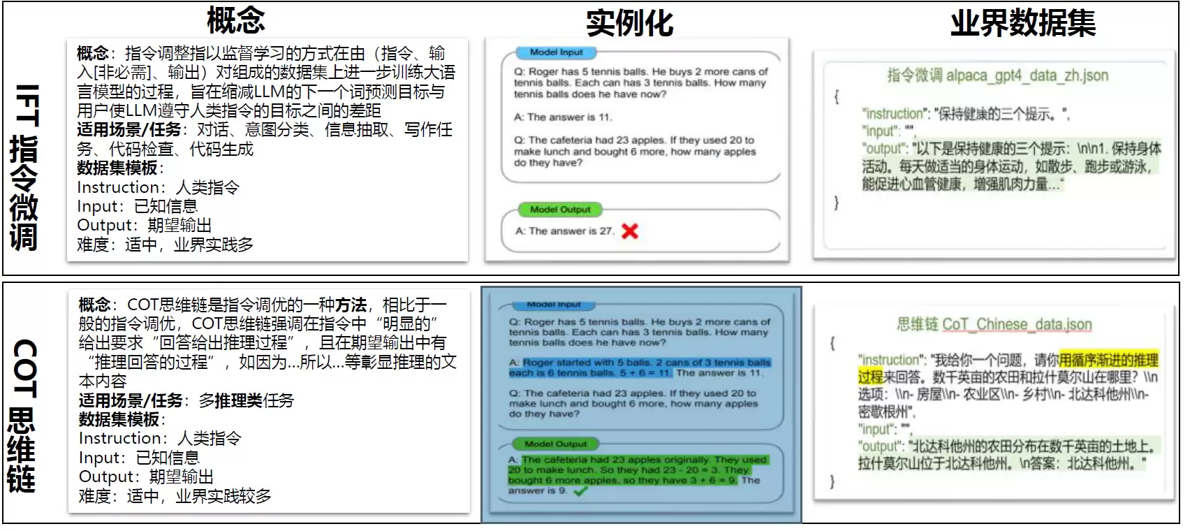 HCIE-AI大模型微调与安全治理指南_wishdown.com HCIE-AI大模型微调与安全治理指南_wishdown.com
