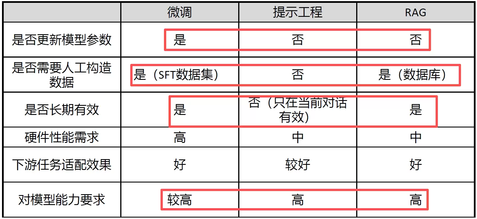 HCIE-AI大模型微调与安全治理指南_wishdown.com HCIE-AI大模型微调与安全治理指南_wishdown.com
