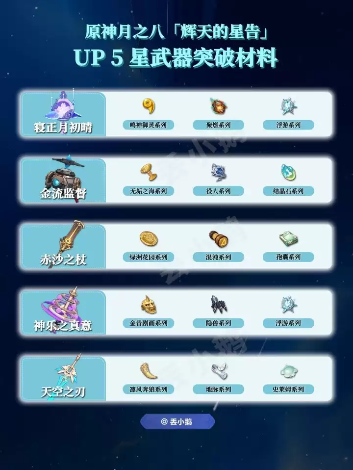 原神月之八版本混池五星武器突破材料汇总_wishdown.com 原神月之八版本混池五星武器突破材料汇总_wishdown.com