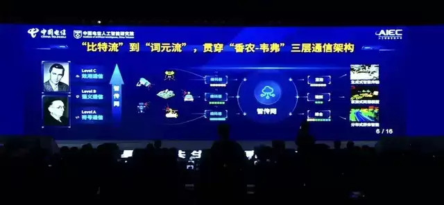 无人机直连卫星传输Token技术方案_wishdown.com 无人机直连卫星传输Token技术方案_wishdown.com