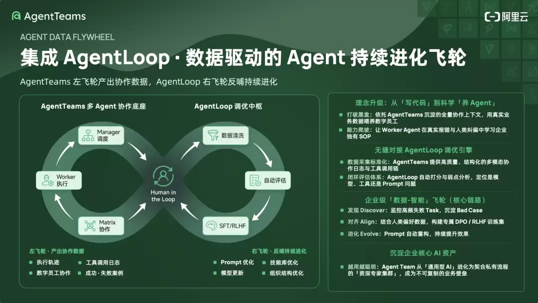 阿里云AgentTeams企业智能体开始真正干活深度解读_wishdown.com 阿里云AgentTeams企业智能体开始真正干活深度解读_wishdown.com