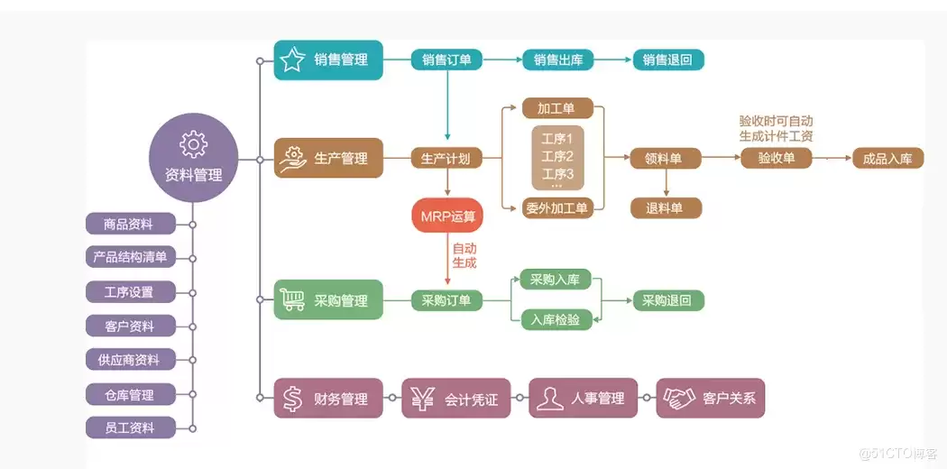 一张表看懂ERP与MES到底有何区别_wishdown.com 一张表看懂ERP与MES到底有何区别_wishdown.com