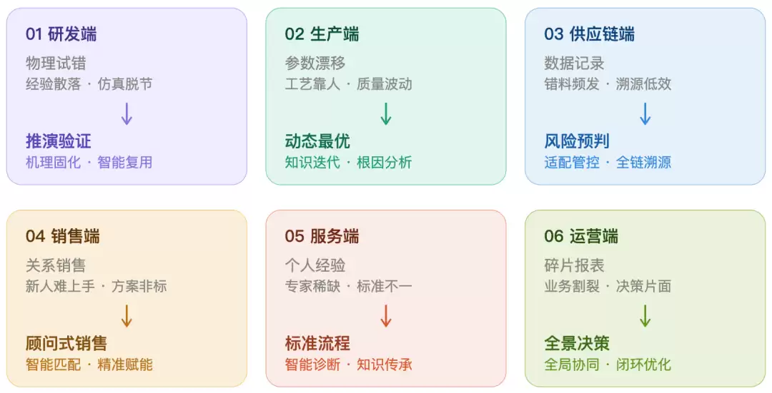 知识图谱与AI重构高端制造认知智能_wishdown.com 知识图谱与AI重构高端制造认知智能_wishdown.com