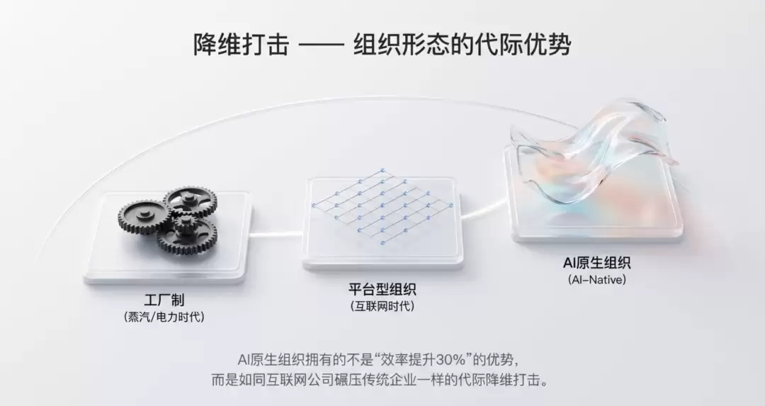 企业AI从工具化到组织化:多数走错了方向_wishdown.com 企业AI从工具化到组织化:多数走错了方向_wishdown.com