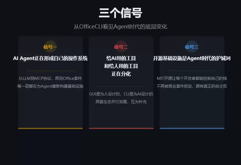 全球首个AI办公软件开源,单文件免安装MIT许可_wishdown.com 全球首个AI办公软件开源,单文件免安装MIT许可_wishdown.com