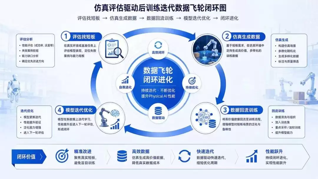 可信仿真评估:工业物理AI后训练落地的关键基础设施_wishdown.com 可信仿真评估:工业物理AI后训练落地的关键基础设施_wishdown.com