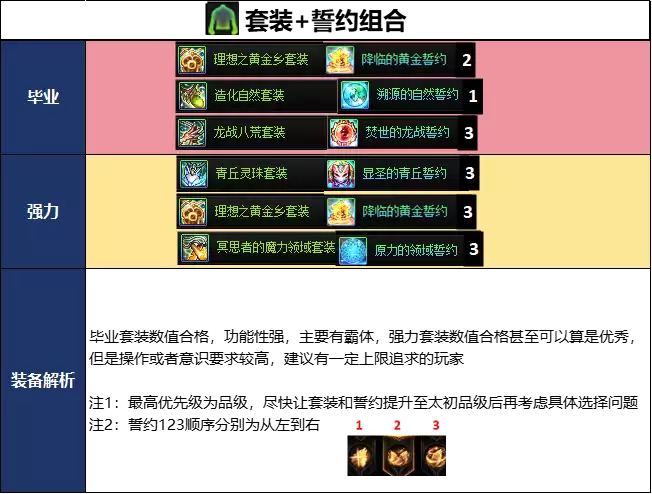 夏日版本DNF黑暗武士毕业武器推荐_wishdown.com 夏日版本DNF黑暗武士毕业武器推荐_wishdown.com