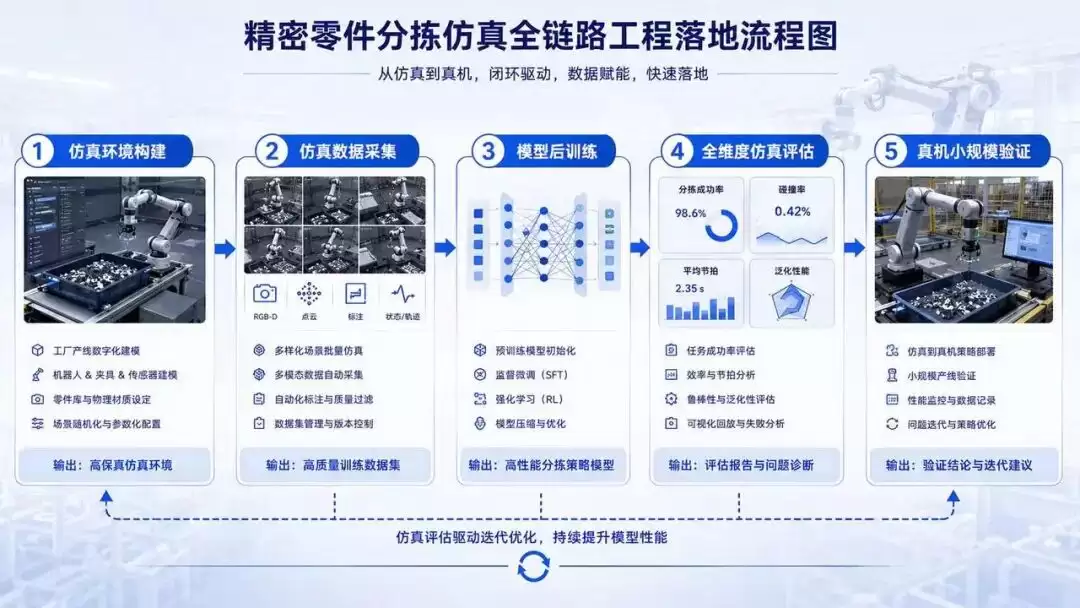 可信仿真评估:工业物理AI后训练落地的关键基础设施_wishdown.com 可信仿真评估:工业物理AI后训练落地的关键基础设施_wishdown.com