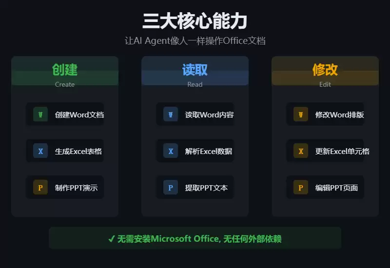 全球首个AI办公软件开源,单文件免安装MIT许可_wishdown.com 全球首个AI办公软件开源,单文件免安装MIT许可_wishdown.com