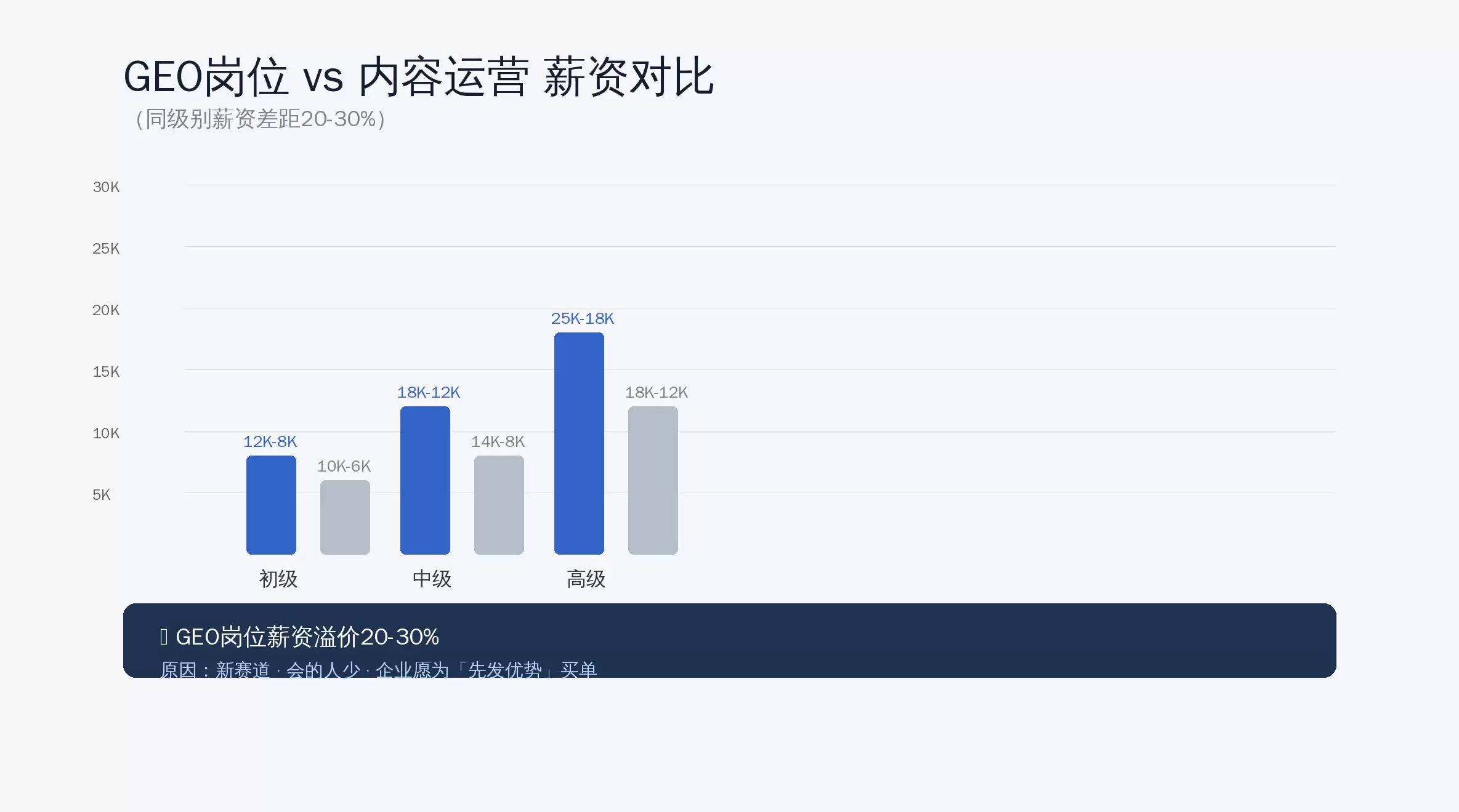 GEO岗位数据分析:20份JD拆解与AI搜索优化师能力模型_wishdown.com GEO岗位数据分析:20份JD拆解与AI搜索优化师能力模型_wishdown.com