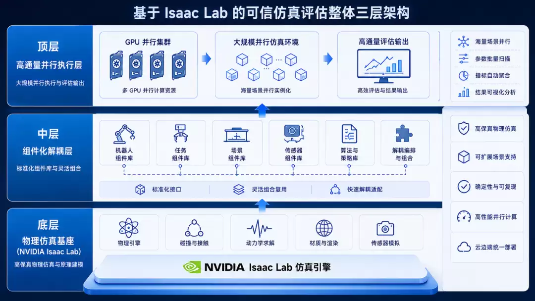 可信仿真评估:工业物理AI后训练落地的关键基础设施_wishdown.com 可信仿真评估:工业物理AI后训练落地的关键基础设施_wishdown.com