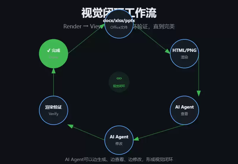 全球首个AI办公软件开源,单文件免安装MIT许可_wishdown.com 全球首个AI办公软件开源,单文件免安装MIT许可_wishdown.com