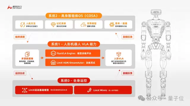 逐际动力再融2亿美元加速港股IPO 张巍:营收对赌不可取_wishdown.com 逐际动力再融2亿美元加速港股IPO 张巍:营收对赌不可取_wishdown.com