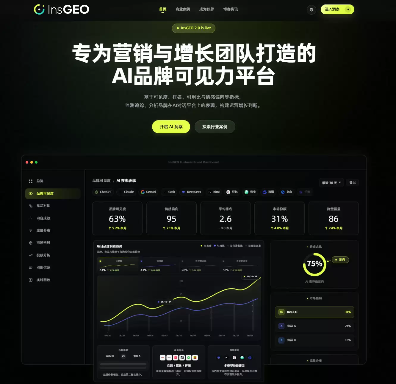 GEO监测与深度运营平台:AI时代品牌增长体系构建_wishdown.com GEO监测与深度运营平台:AI时代品牌增长体系构建_wishdown.com