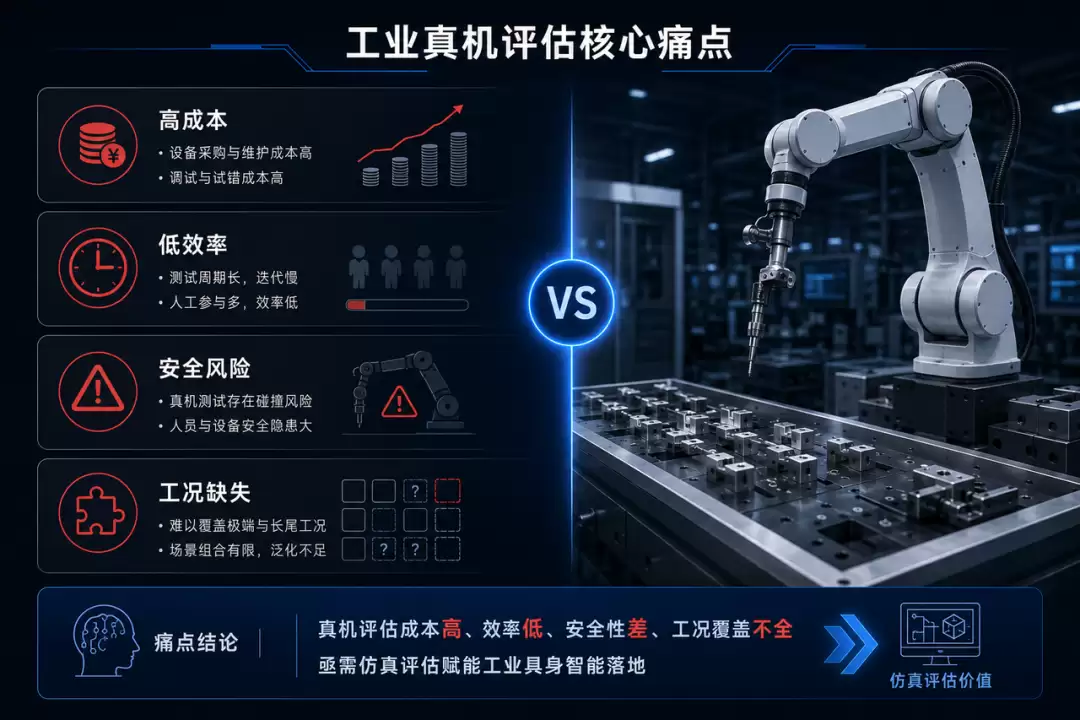 可信仿真评估:工业物理AI后训练落地的关键基础设施_wishdown.com 可信仿真评估:工业物理AI后训练落地的关键基础设施_wishdown.com
