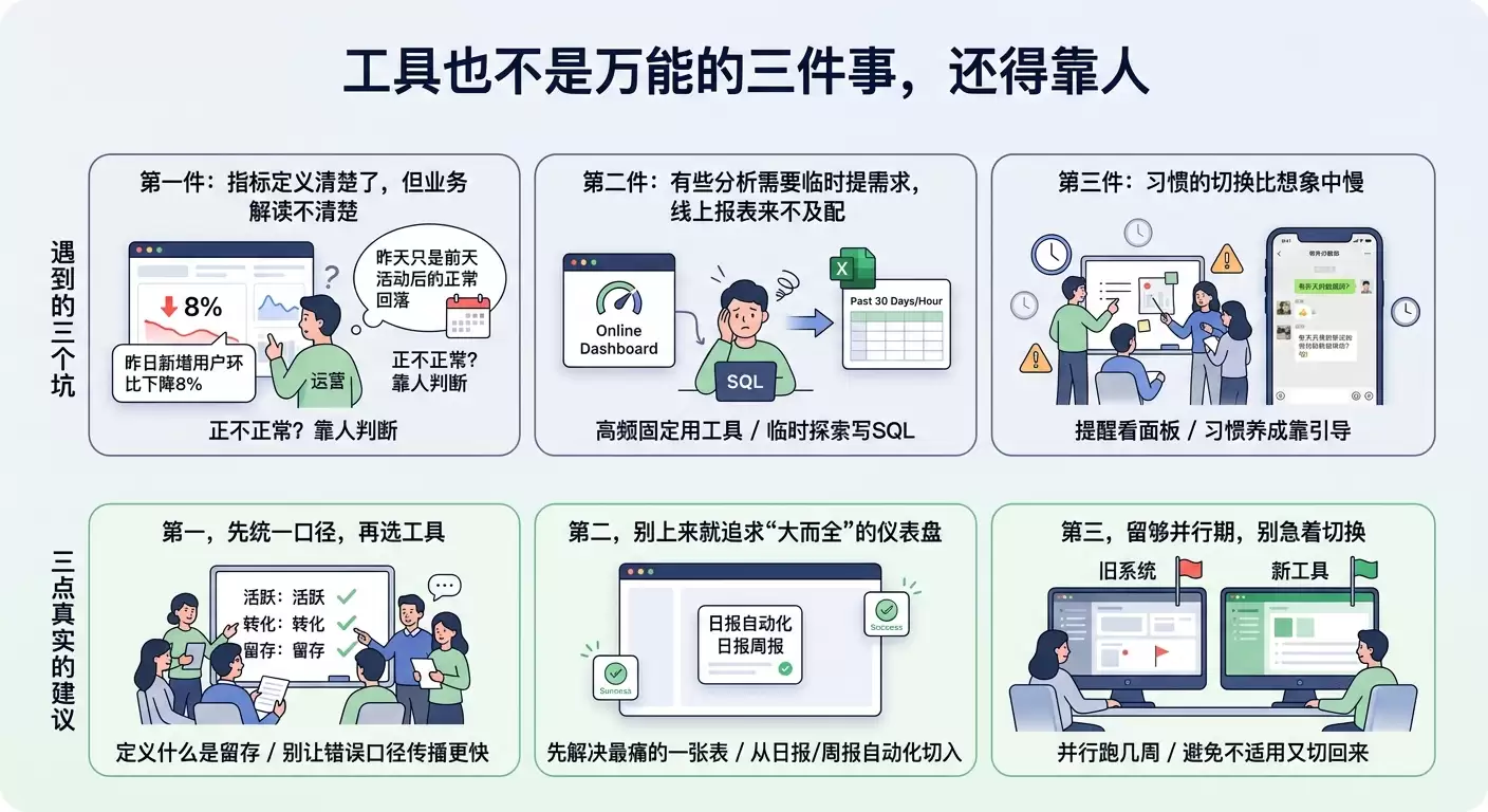 年复盘:统计报表驱动决策工具已解决与未解决_wishdown.com 年复盘:统计报表驱动决策工具已解决与未解决_wishdown.com