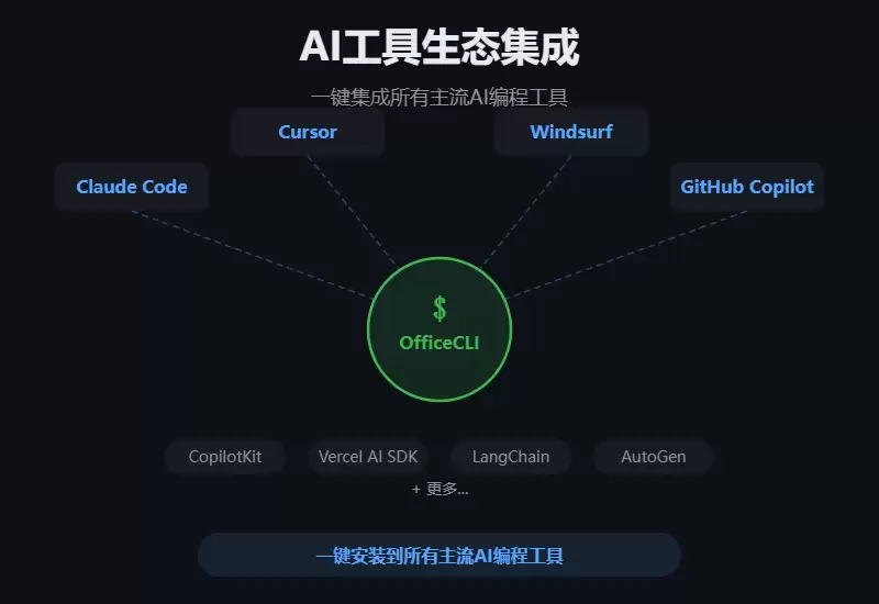全球首个AI办公软件开源,单文件免安装MIT许可_wishdown.com 全球首个AI办公软件开源,单文件免安装MIT许可_wishdown.com