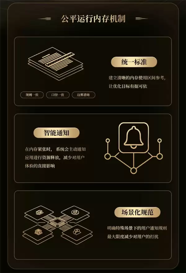 小米vivoOPPO荣耀共建公平运存 解决安卓卡顿发热杀后台_wishdown.com 小米、vivo、OPPO、荣耀共建公平运存机制:整治安卓卡顿发热杀后台问题
