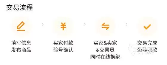 第五人格账号出售平台安全靠谱渠道推荐_wishdown.com 第五人格账号出售平台推荐:安全靠谱的卖号渠道汇总