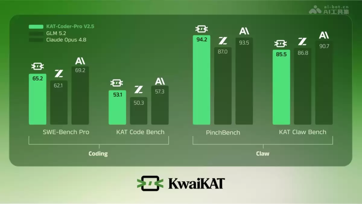 �����Ƴ�KAT-Coder-Pro V2.5���ܴ�������ģ�͹��������ʹ�ý̳�