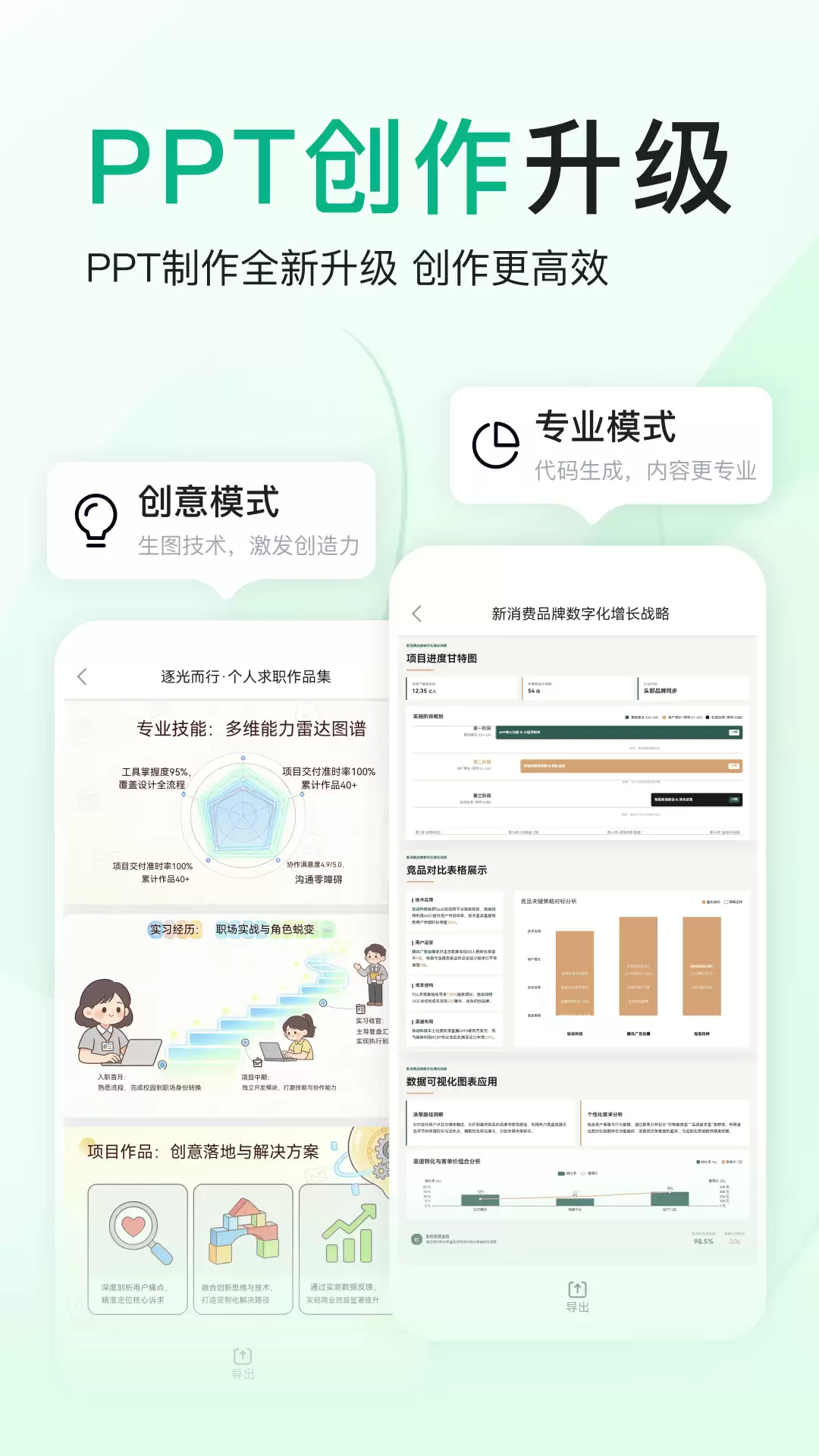 �Զ�����PPT�����Ƽ��嵥